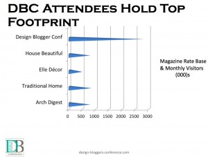 DBC audience slide